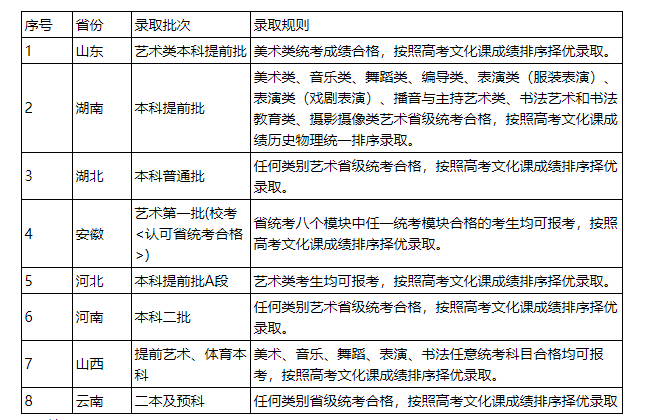 云南艺术学院