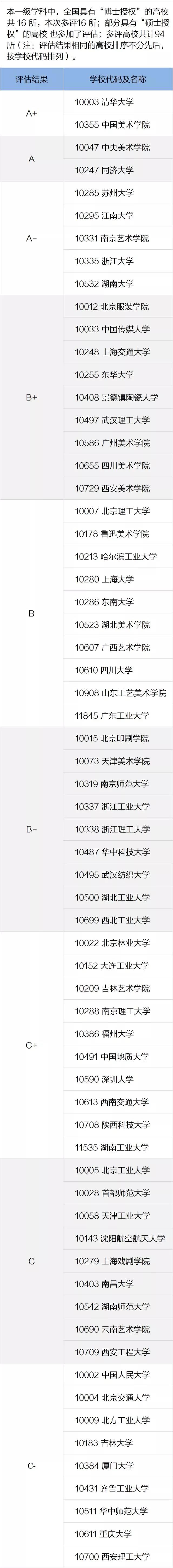 美术培训