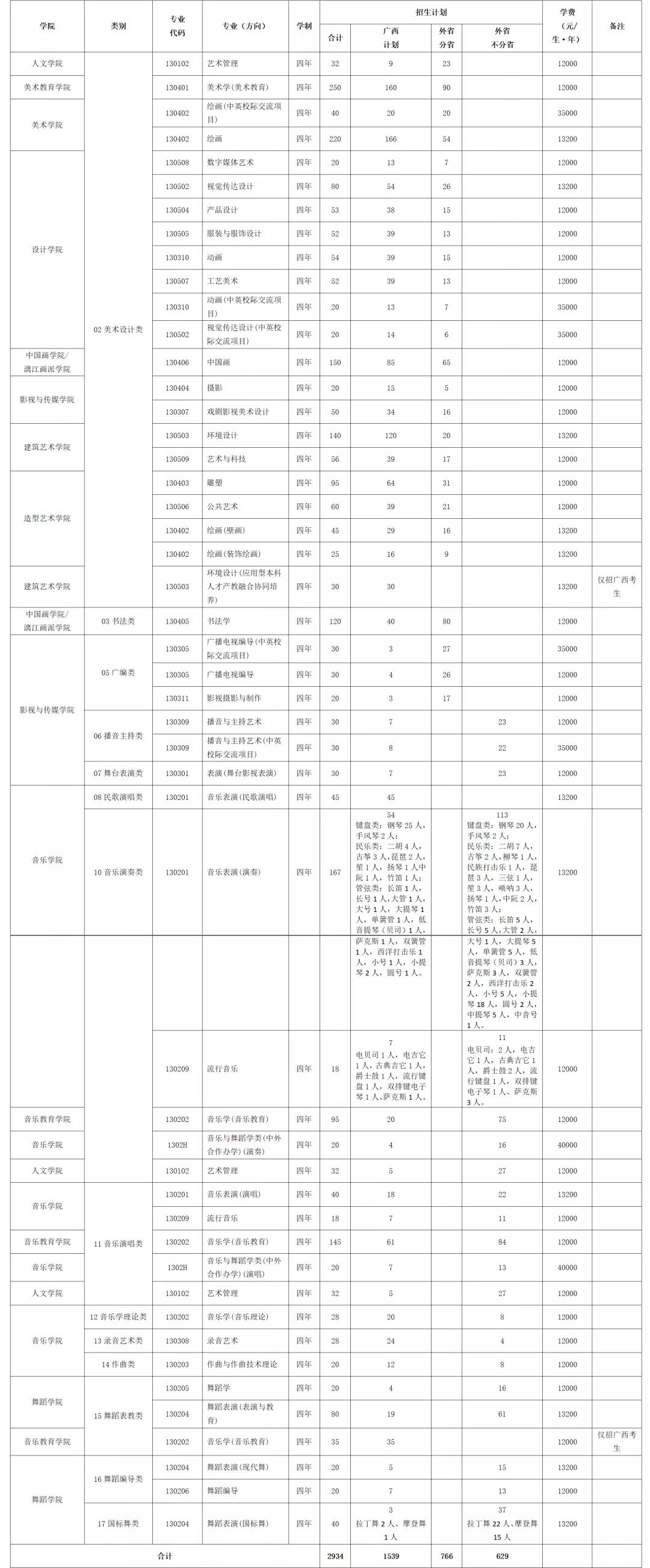 高考志愿填报
