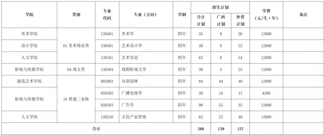 高考志愿填报