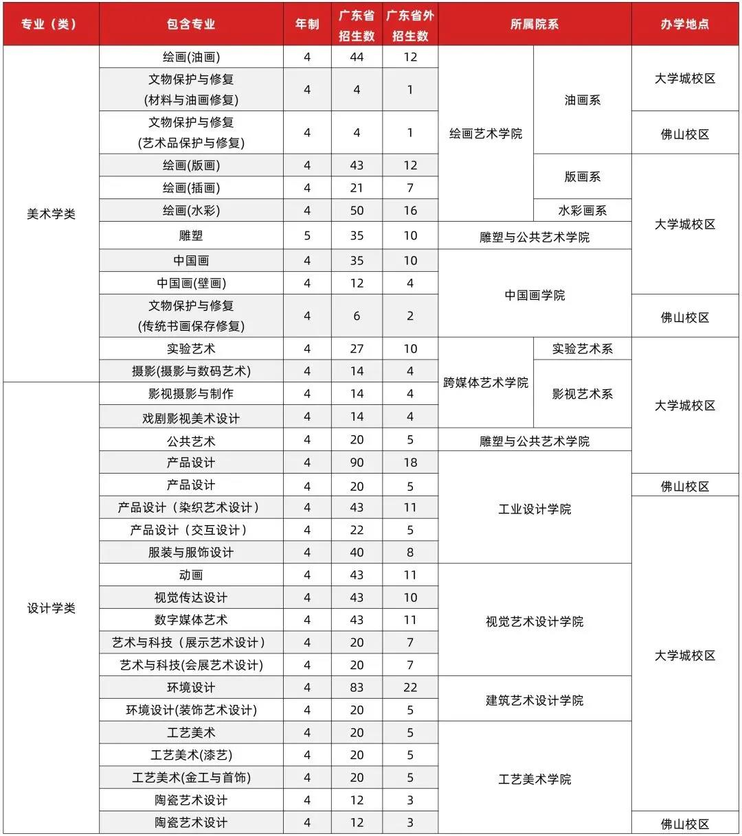 高考志愿填报