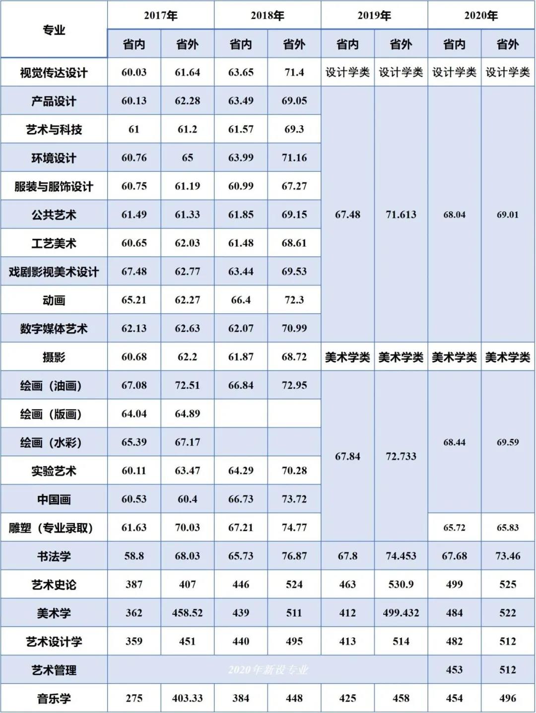 西安美术学院