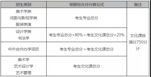 鲁迅美术学院