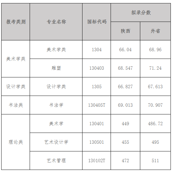 南昌画室