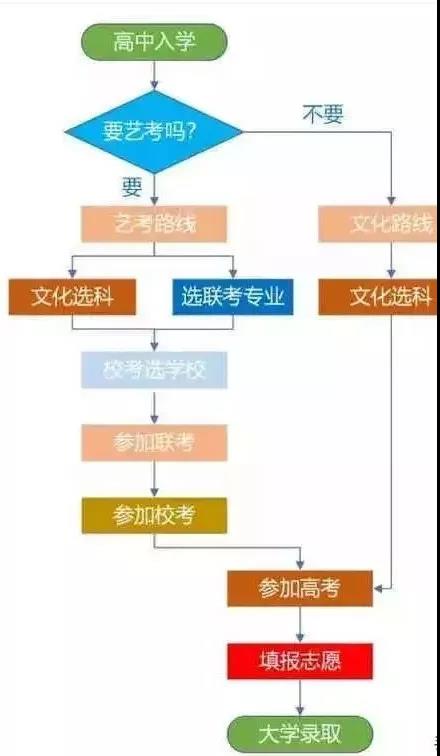 南昌画室