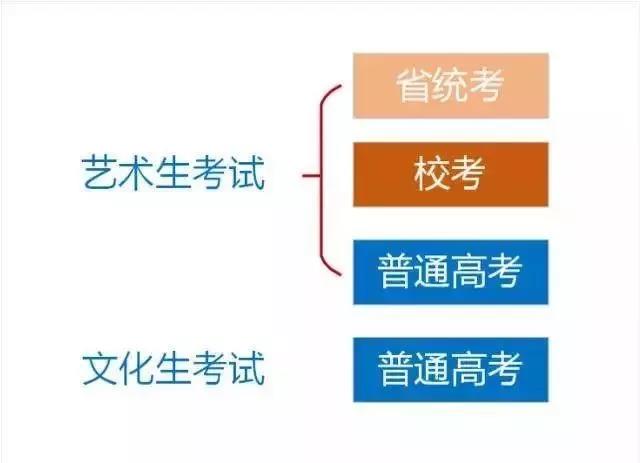 南昌画室