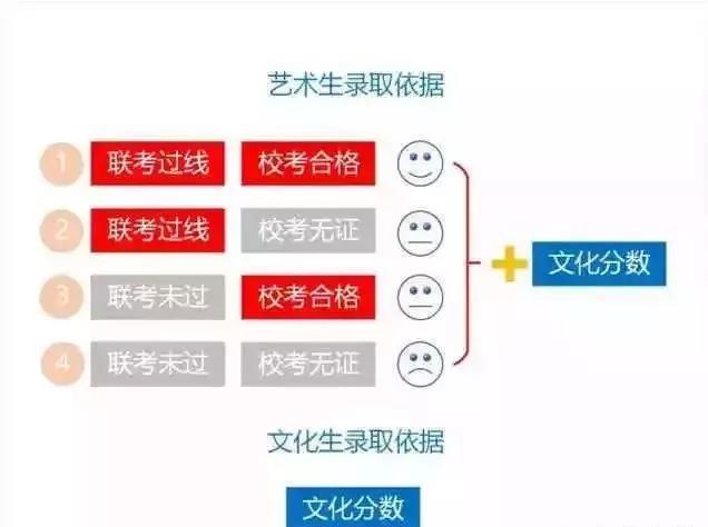 南昌画室