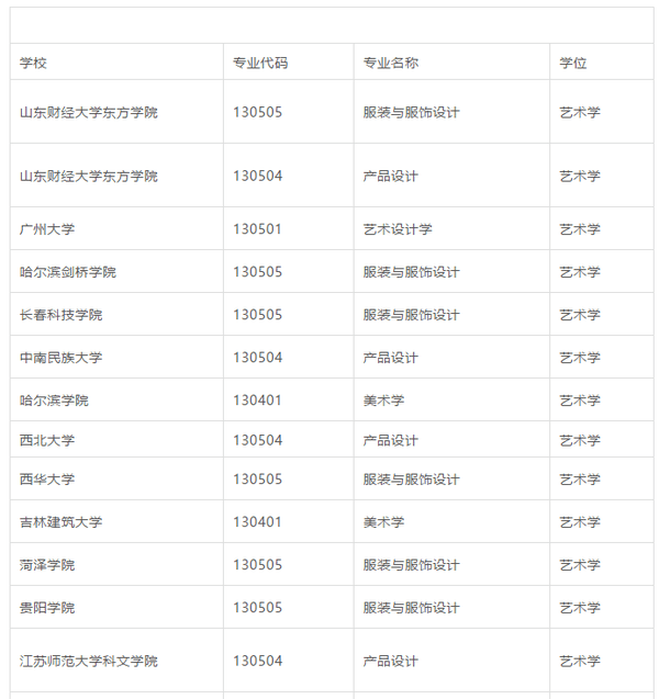 南昌画室