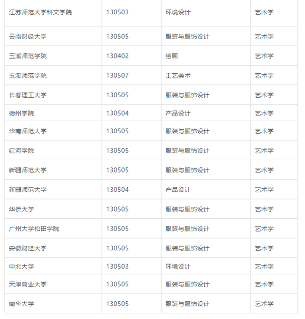 南昌画室