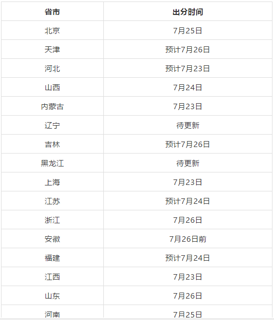 美术高考