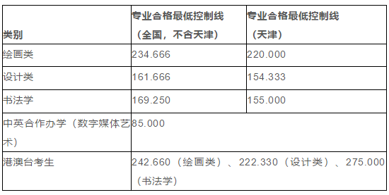 天津美术学院