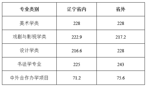 鲁迅美术学院