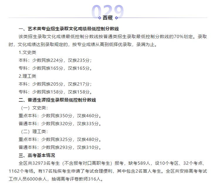 艺考