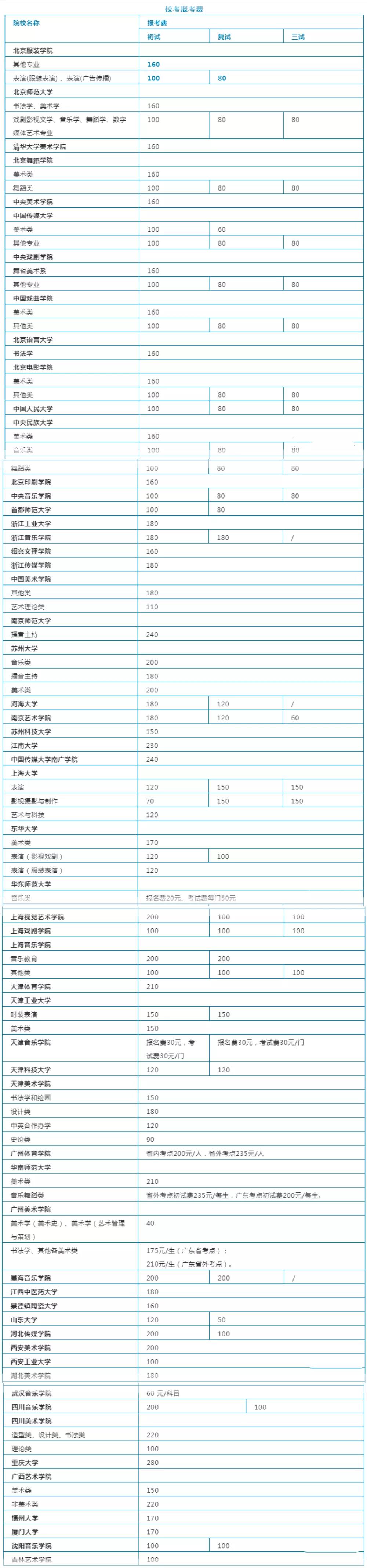 校考