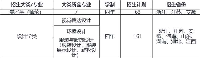 南昌画室
