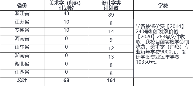 南昌画室